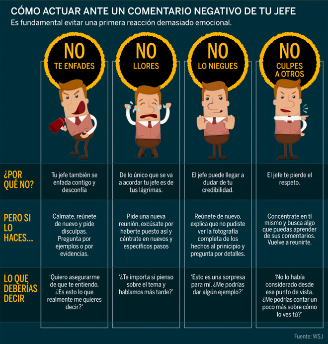 Aprende a responder a las críticas con estilo