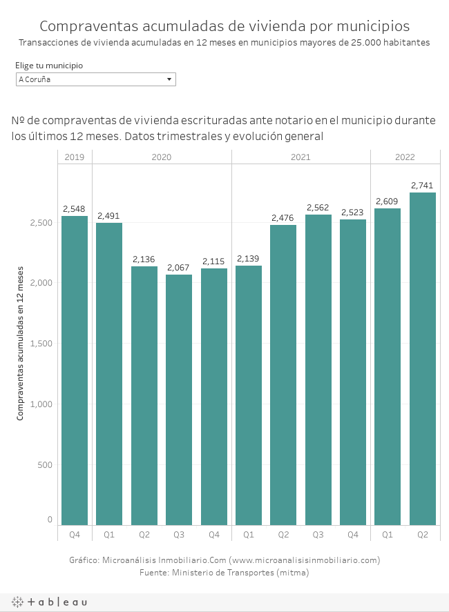 Población de Vilanova i la Geltrú: datos demográficos y estadísticas
