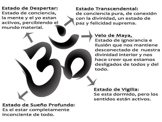 Símbolos de meditación y su profundo significado